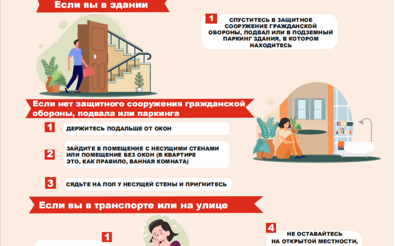 Действие населения при угрозах беспилотной, авиационной или ракетной атаки ( 6+)