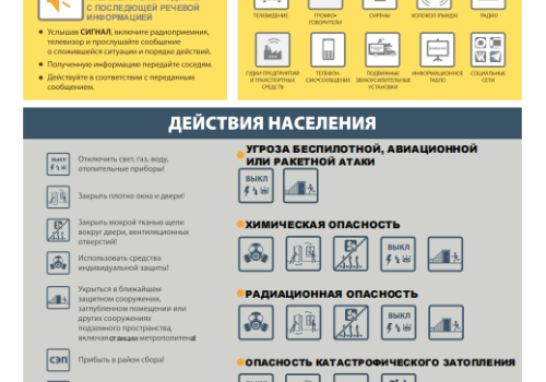 Действия населения при угрозах беспилотной, авиационной или ракетной атаки (6+)