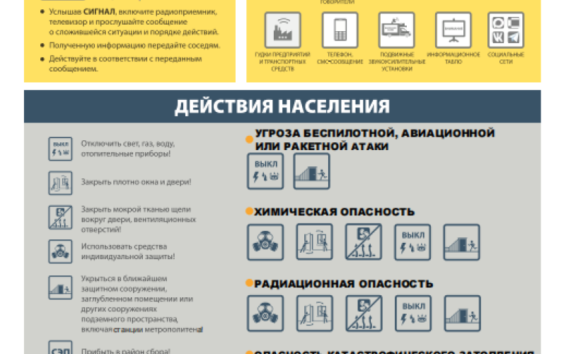 Действия населения при угрозах беспилотной, авиационной или ракетной атаки (6+)